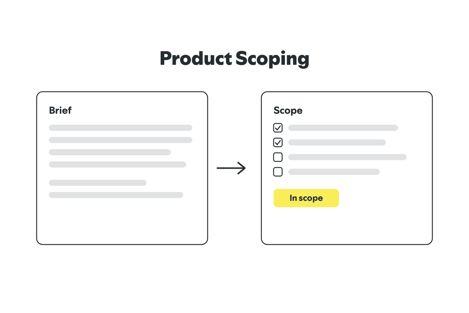 Product Scoping Document